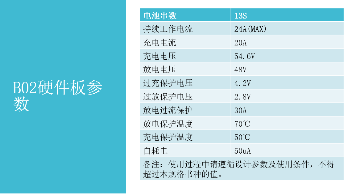 B02保護板參數(shù).png B02保護板參數(shù).png